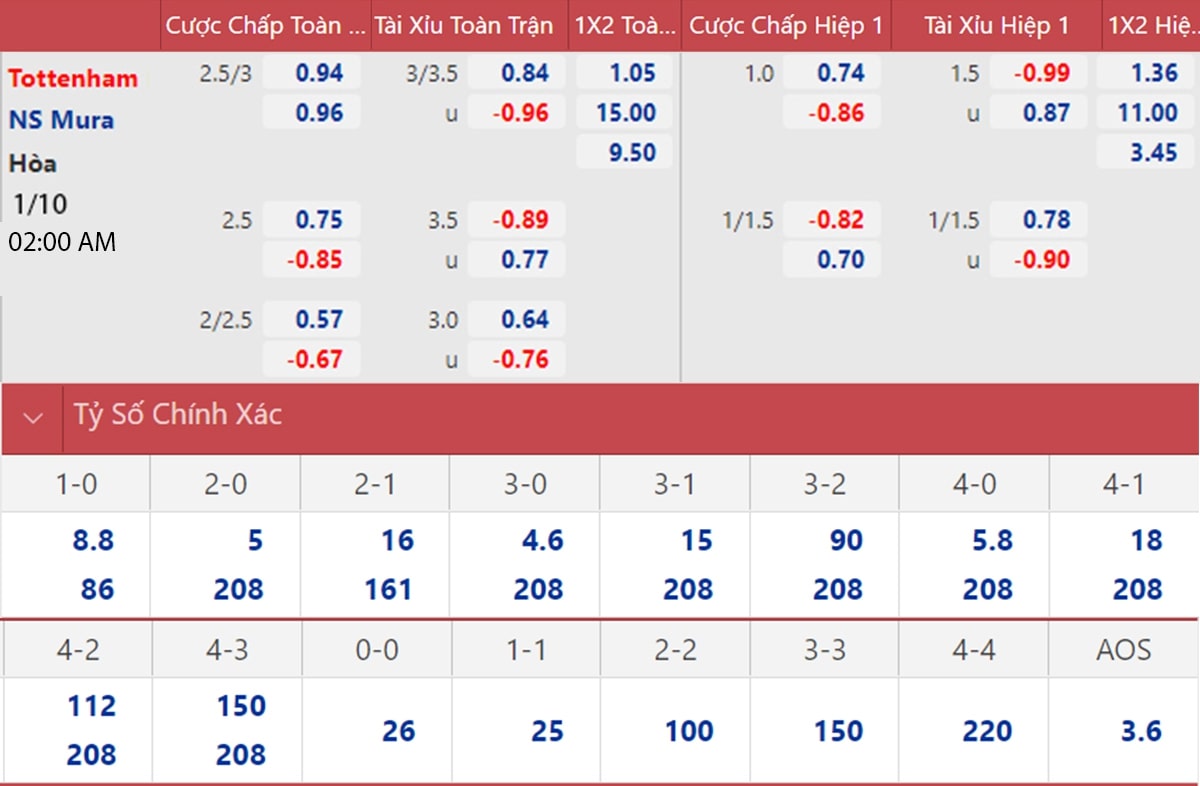 Nghiên cứu kỹ lưỡng trước khi chọn kèo