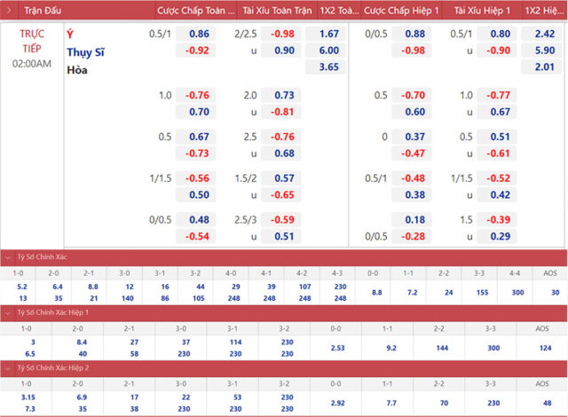 Kèo bóng đá Euro có các kèo chính và nhiều kèo phụ đa dạng để người chơi lựa chọn