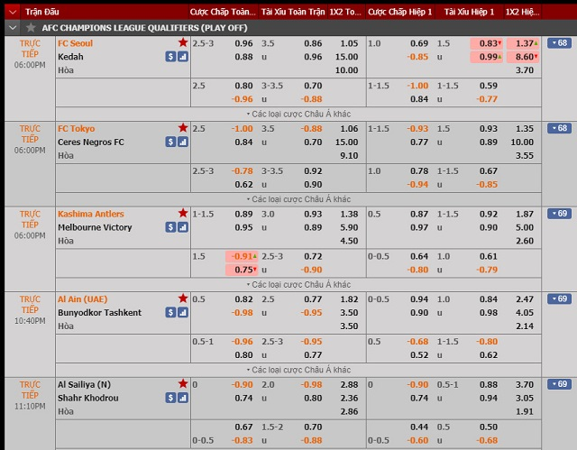 Kèo tài xỉu trong tỷ lệ kèo Đức luôn được nhiều người chọn lựa